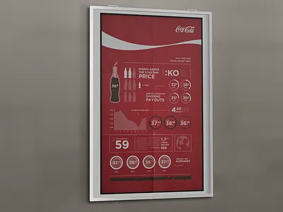 Coca Cola Stock Price Infographic coca coke cola infographic information numbers prices stephen catapano stock