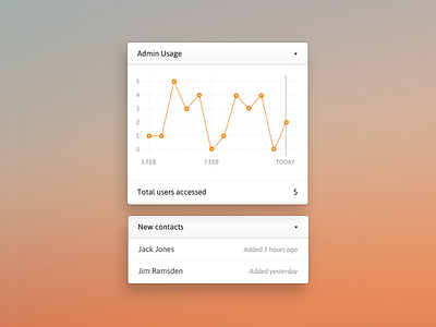Widgets info info graphic line graph simple traffic ui