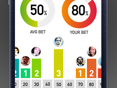 betbook - confidence distribution analytics android bar chart charts dashboard data data visualization graph graphs infographic infographics mobile stats vector vector ui