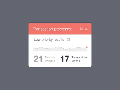 Dashboard Widget app application chart circles clean dashboard data flat graph helvetica interface layout minimal red sparkline statistics stats ui user interface ux visualization web widget