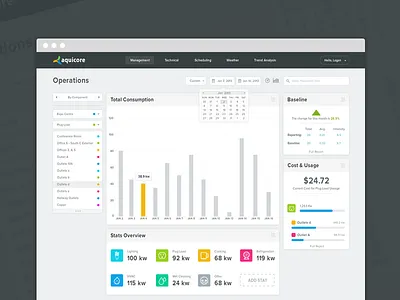 Dashboard UI calendar chart clean dashboard dropdown graphs interface modern modernbits navigation ui ux