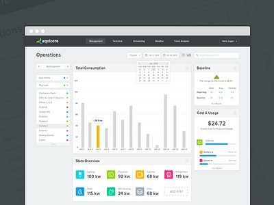 Dashboard UI calendar chart clean dashboard dropdown graphs interface modern modernbits navigation ui ux