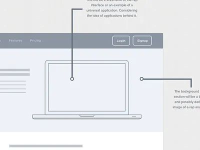 Design Process architecture design process flat homepage layout planning process wireframe
