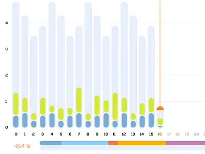 Graphics nexa rounded stats