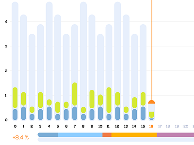 Graphics nexa rounded stats