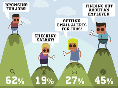 Infographic - Mobile marches on cell character design illustration infographic mobile phones tomall
