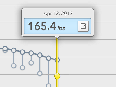 Condensed view avenir chart graph ios ipad lcd ui