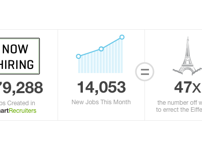 March Newsletter chart email engagement info graphic info graphic marketing newsletter