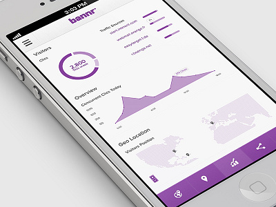 iOS - Bannr analytics clics data data visualization graph graphs location metrics pie chart statistics tracking traffic