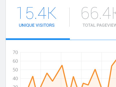 Stats analytics android chart graph statistics stats weebly