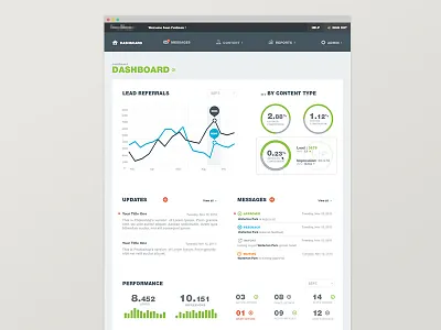 Flat Dashboard agency content dashboard flat graph infograph m leg messages metrics performance ui updates ux