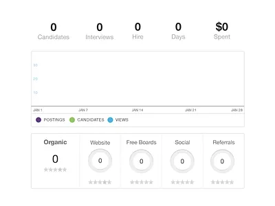 Sourcing Analytics Empty State analytics blank clean empty graph hr recruiting smartrecruiters sourcing white
