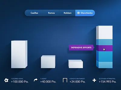 Fantasy Soccer Stats 3d assist attributes bar blue chart column computer game data diagram football game goal graph info infographic information ios light lighting product design purple shadows soccer sports statistics ui video game visualisation wireframe