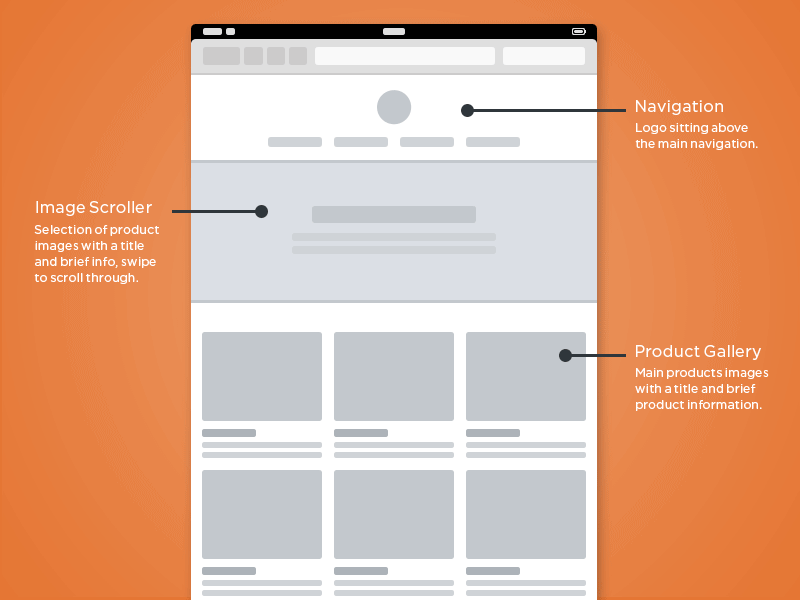 Free responsive wireframes (GIF) design desktop download free freebie grid ipad iphone minimal mobile orange psd psddd responsive tablet template website wire wireframe