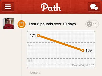 LoseIt! Moment in Path graph ios ios design iphone design iphone ui line lose it loseit mobile design mobile ui mobile ux path