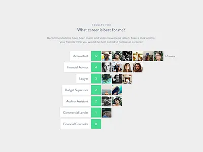 Voting results clean result results vote votes voting web website