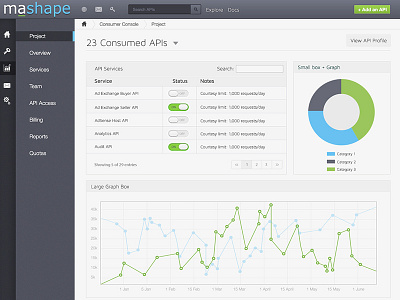 Dashboard | Overview api app clean dashboard device interface ios mac stats ui ux website