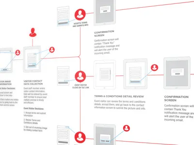 iPad User Experience Journey app ios ipad ucd ui user experience ux wireframes