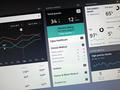 Dashboard Widgets app application clean color scheme dashboard data flat gray green interface layout minimal mobile responsive simple sparkline stats ui user interface ux visualization web widget