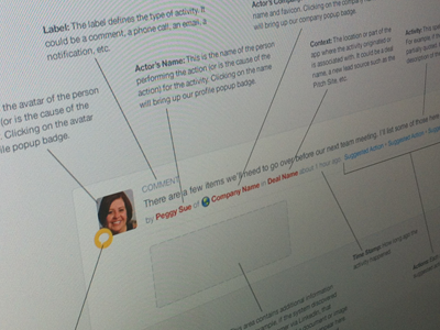 Anatomy of an Activity activity avatar feed guide instructions labels post stream