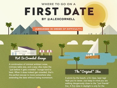 First Date boat illustration infographic maps mountain ocean tree type