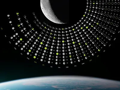 2013 Lunar Calendar 2013 background calendar celestial days design desktop display earth infographic lunar month moon poster retina space stages wallpaper year