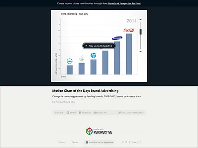 Unauthorized Redesign of Perspective's Share appstore asymco chart dark download graph perspective pixxa play share