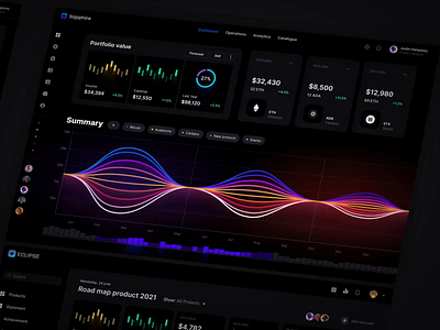 Eclipse - Figma dashboard UI kit for data design web apps 3d animation branding chart dashboard dataviz design desktop graphic design illustration infographic logo motion graphics statistic template ui