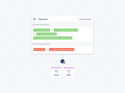 Splio Campaign builder starting point action selector campaign builder email entry point filter hover behavior product design sms splio tags ui design