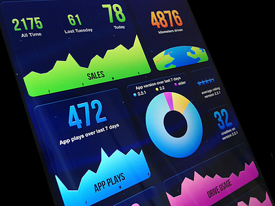 Product Dashboard analytics dashboard downloads graphs line numbers pie product stats