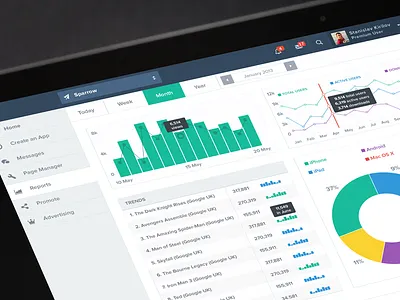 Analytics page admin app application button chart clean control panel dashboard diagram flat graph icon light metro modern navigation notifications report table ui user interface ux