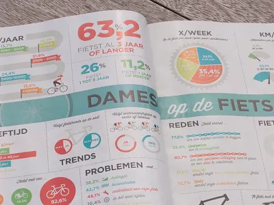 Grinta Infographic published