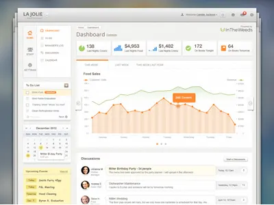 Restaurant App Dashboard app breadcrumb calendar dashboard discussions events graph left menu note notification restaurant statistics stats sticky tabs to do user