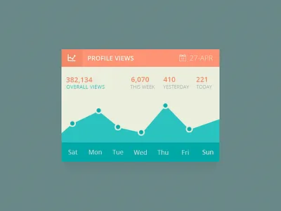 Mini Stats UI circle clean colours date days design dribbble facebook flat graph profile ramil derogongun retro social statistics stats time twitter typography ui ui design ui kit ux views web weekdays widget