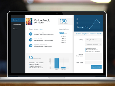 Team Member Dashboard chart dashboard flat form graph interface navigation numbers points stats timeline ui ux