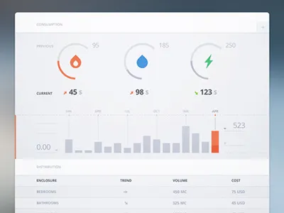 Bills Bills Bills activity admin app application bills clean console dashboard electricity fire flat identity interface layout minimal ui ux water web widget