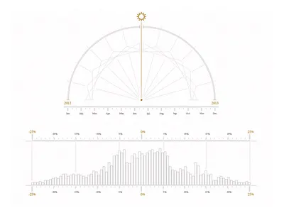 Graph Exploration calendar circle circular graph lines radial sun time