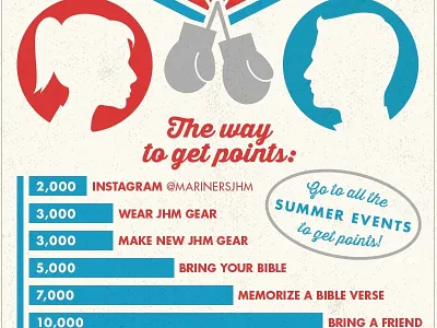 competition boys calendar competition girls points summer winning