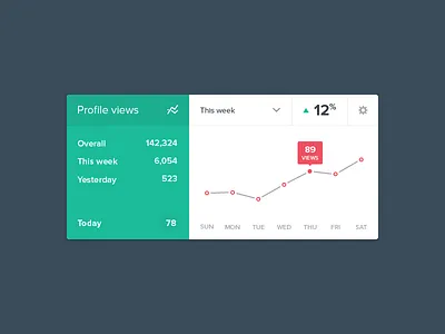 Mini Stats UI (rebound) app application chart data flat graph interface layout minimal statistics stats ui user ux views web widget