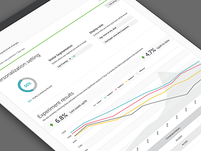 Preview option charts data preview stats web app