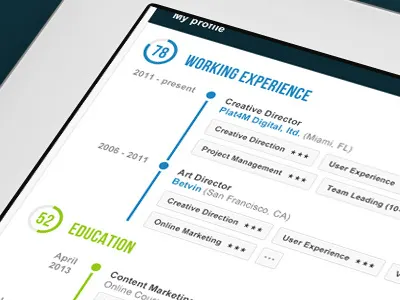 What's your rating? awards clean conferences education experience parcial rating resume