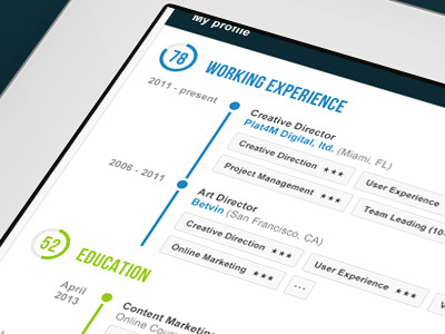What's your rating? awards clean conferences education experience parcial rating resume