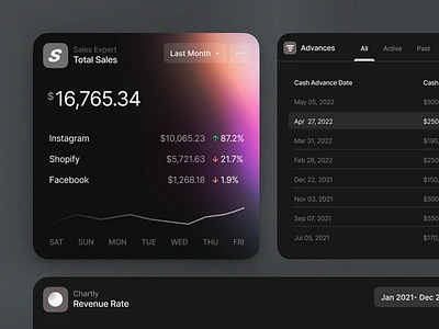 Cards & Components — Dark analytics app card charts clean dark mode dashboard free gradient gradient information ios kpi list view mobile design ui ui components user interface ux wallpaper gradient