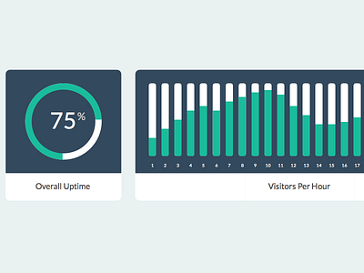 Flat Charts (Sketch) bar chart charts flat pie chart sketch