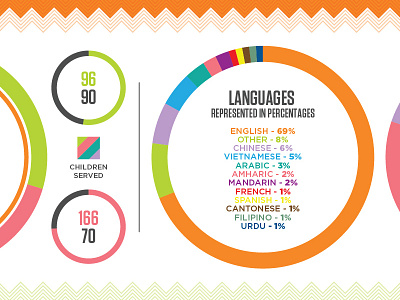 Charity Info-graphic charity graphic information pie charts