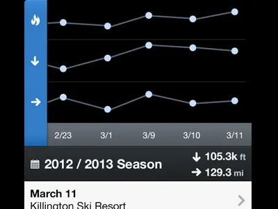Slopes - Activities List design graph ios ski snowboard ui
