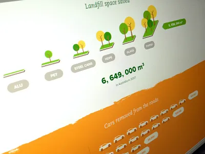 Web Infographics bio infographic ui web webdesign