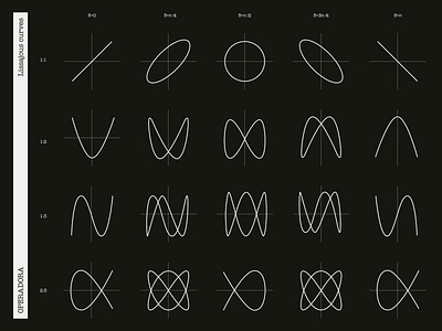 Lissajous curves branding curves design electronic music exerimental free graphics logo logo design lussajous curves music studio typography vector