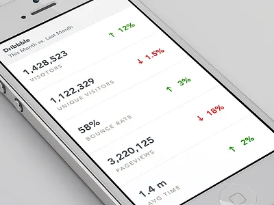 Stats Compare Screen app ios iphone 5 render