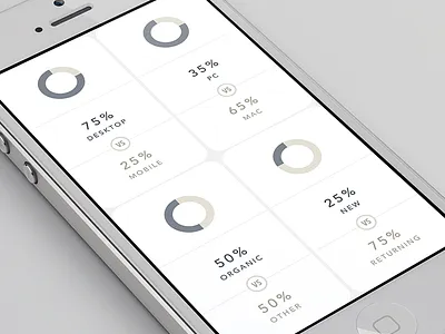 Stats app infographic ios iphone 5 stats